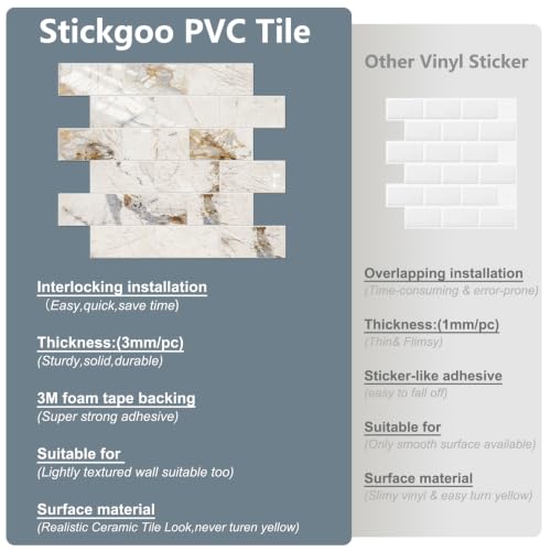 STICKGOO 10-Sheets Peel and Stick Backsplash, Glossy Pandora - color: Glossy Pandora Marble