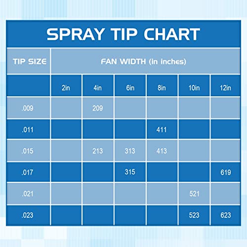 Moxweyeni 10 Pcs Reversible Airless Spray Tips Set (209 213 313 315 411 413 521 523 619 623), Tungsten Carbide Paint Sprayer Nozzles for Airless Sprayer, Spray Range 4"-14" for Wall Fence Deck Cabinet - size: 209-623 Sizes