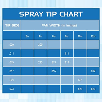 Moxweyeni 10 Pcs Reversible Airless Spray Tips Set (209 213 313 315 411 413 521 523 619 623), Tungsten Carbide Paint Sprayer Nozzles for Airless Sprayer, Spray Range 4"-14" for Wall Fence Deck Cabinet - size: 209-623 Sizes