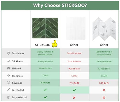 STICKGOO Herringbone Peel and Stick Backsplash, Green, 10 Sheets - color: Green, size: Pack of 10