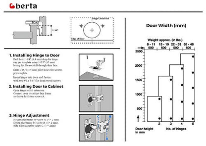 10-Pack 1-1/4" Overlay Soft Close Face Frame Kitchen Cabinet Hinges - size: 1-1/4 Inch