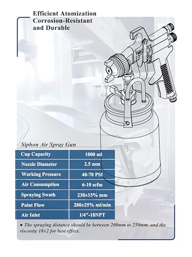 Dynastus 33 oz Siphon Feed Spray Gun - 2.5mm Nozzle for Spraying Oil-Based or Latex Paints, with Filtering and Cleaning Kits