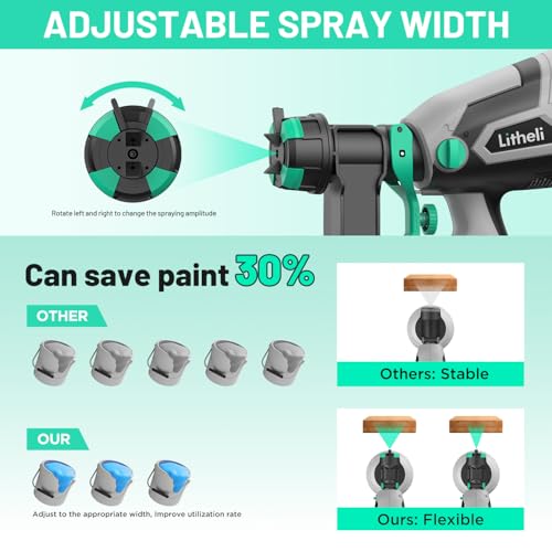 Litheli 20V Cordless Paint Sprayer with 4.0Ah Battery, 200W HVLP Electric Sprayer Gun, 3.5lbs Lightweight Paint Gun with 1000ml Container, 3 Nozzles for House Painting, Furniture, Fence, Wall - style: E1-20V 4.0Ah