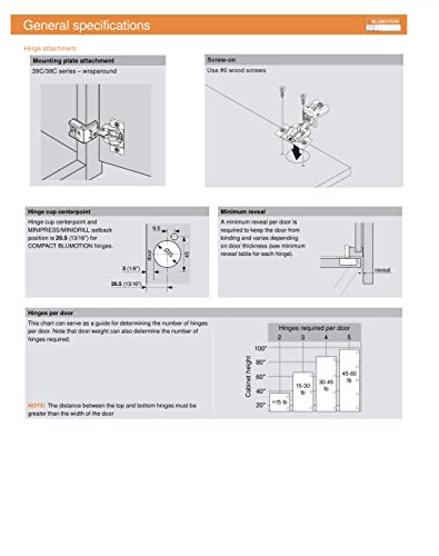 Blum 39C355B.25 Compact BLUMOTION 39C Hinge, Soft-Close, 110 Degree, 1-9/16 Overlay (2)