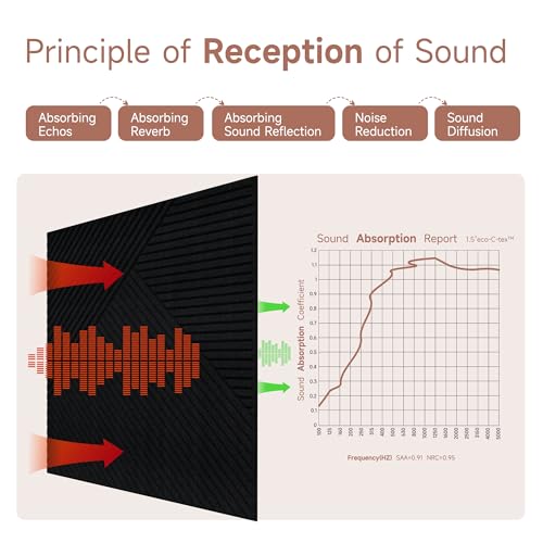 TO-TH Sound Proofing Panels Peel and Stick Acoustic Wall Panel 6Pack, Black - color: Black