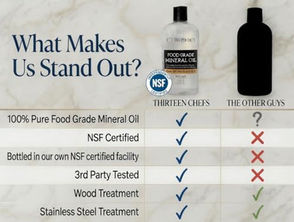 Thirteen Chefs Mineral Oil - 12oz Food Grade Conditioner for Wood Cutting Board, Countertop & Butcher Block, Lubricant for Knife or Meat Grinder - Safe USP Finish on Marble, Soapstone (Pack of 2) - size: 12 Fl Oz (Pack of 2)