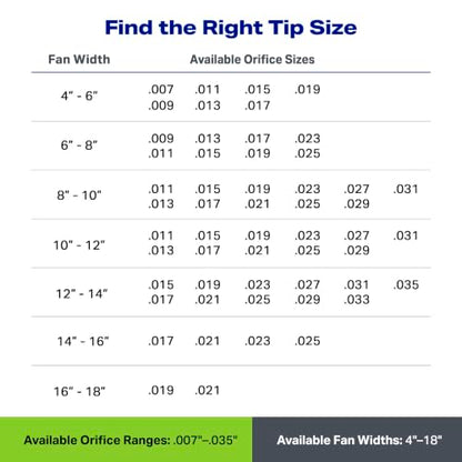 Bedford 33-7313-10 Reversible Airless Spray Tip, .013" Orifice, 6-8" Fan - size: .013", style: 6"-8" Fan 10-Pack