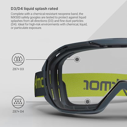 HexArmor MX500 Anti-Fog Safety Goggles, Over-the-Glasses Design, Wide Field of Vision, Liquid Splash Rated Eye Protection - color: Grey 23% Lens, Trushield Coating, size: Chemical-Resistant Neoprene