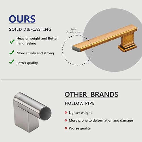 10 Pack 6 Inch Length|5 Inch(128mm) Hole Center Antique Brass Kitchen Cabinet Handles, Cabinet Pulls Kitchen Cabinet Hardware, Cupboard Pulls, Drawer Handles - color: Antique Brass, size: 5 inch Hole Center(128mm), style: 10 Pack Handle