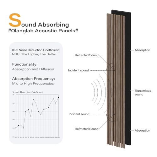Olanglab Wood Panels for Wall 4Pack 94.5"x12.6" Dark Walnut - color: Dark Walnut