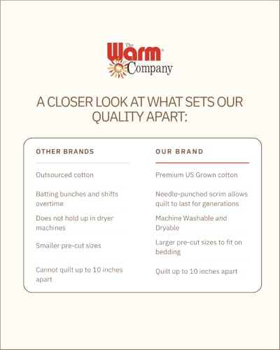 The Warm Company - Warm & Natural Cotton Quilt Batting – Twin Size 72" x 90" – Premium Quilt & Craft Batting for Sewing & Quilting Projects - size: 72" x 90" Batt