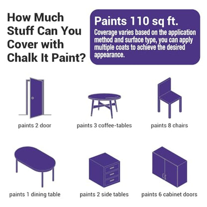 CHALK IT! All-in-One Multi-Surface Chalk Paint for Furniture & Cabinets - No Sanding, No Primer, Built-In Top Coat Water-Based, Low-Odor, Fast-Drying, Matte Finish (Imperial Purple) - color: Imperial Purple