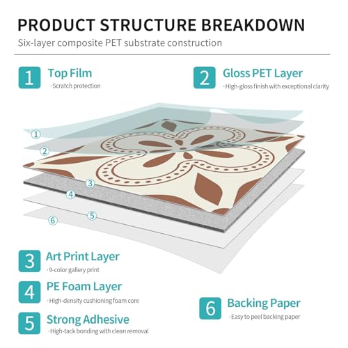 VICCI 24Pcs Peel and Stick Backsplash Tile Stickers 5.9x5.9 inch - color: Art-230, size: 5.9x5.9IN*24PCS