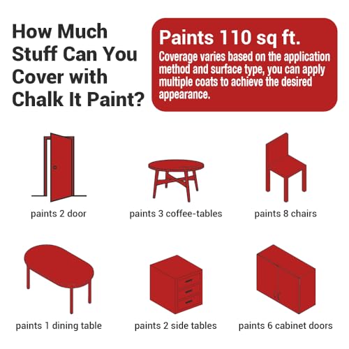 CHALK IT! All-in-One Multi-Surface Chalk Paint for Furniture & Cabinets - No Sanding, No Primer, Built-In Top Coat Water-Based, Low-Odor, Fast-Drying, Matte Finish (Country Red) - color: Country Red
