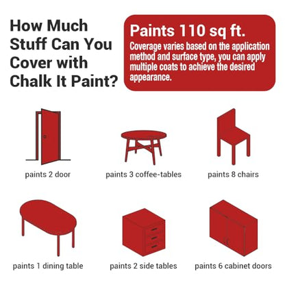 CHALK IT! All-in-One Multi-Surface Chalk Paint for Furniture & Cabinets - No Sanding, No Primer, Built-In Top Coat Water-Based, Low-Odor, Fast-Drying, Matte Finish (Country Red) - color: Country Red