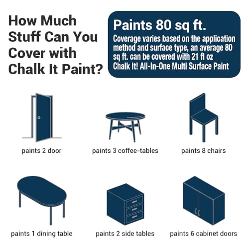 CHALK IT! All-in-One Multi-Surface Chalk Paint for Furniture & Cabinets - No Sanding, No Primer, Built-In Top Coat Water-Based, Low-Odor, Fast-Drying, Matte Finish (Navy Blue) - color: Navy Blue