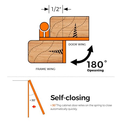 Ravinte Matte Black Semi-Overlay 1/2 inch Self-Closing Hinges, 50 Pack - color: Matte Black