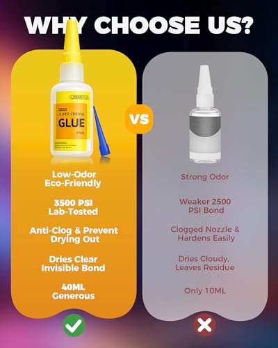Craft Glue, 40ml Clear Super Glue for Wood, Plastic, Metal, Ceramic, Leather & Paper, Fast Drying Multi-Purpose Repair Art Adhesive for DIY, Model, Scrapbooking, Jewelry with 6 Precision Tips