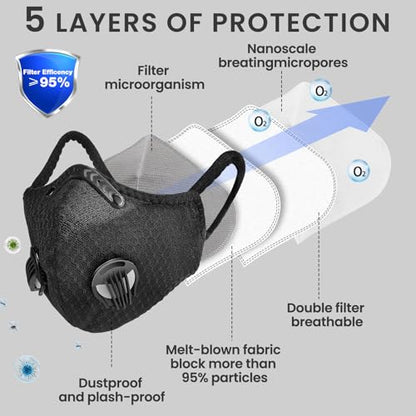 Threlaco Dust Mask Reusable - color: Black