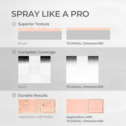 Tilswall Paint Sprayer Dreamer400 Ultra-Light Spray Gun for Painting Pink | 1.5lb Lightweight, 500W, 2 Nozzles & 3 Patterns, Easy to Clean, Adjustable Flow, for Furniture, Fence, Ceiling, Door, Wall - color: Light Pink