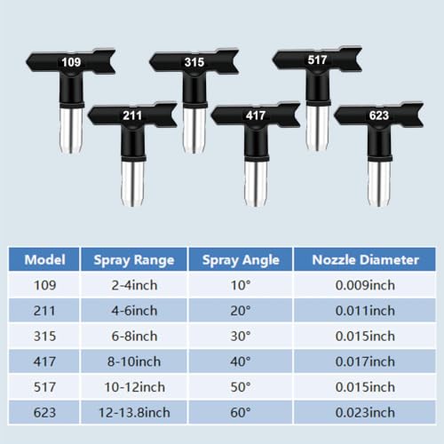 Black 15-Piece Airless Spray Gun Nozzle Set，Compatible with Most airless Paint sprayers with RAC‑5 Spray Gun seat, Not for RAC‑X tip Guard