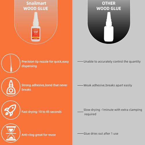 Wood Glue,90g Clear Carpenter Glue,Super Glue for Wood, Fast Drying Wood Glue for Craft, Metal,Furniture, Wood, and DIY(Pack of 3)