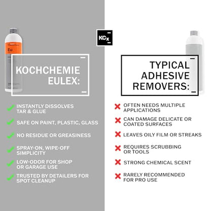 KOCHCHEMIE - Eulex - Adhesive Remover, Evaporates Quickly, Protects Surface While Cleaning (5 Liter) - size: 169 Fl Oz (Pack of 1)
