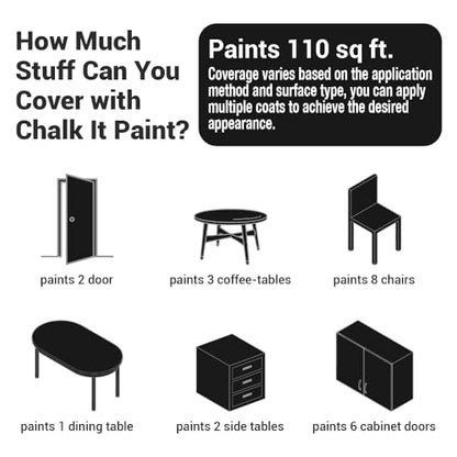 CHALK IT! All-in-One Multi-Surface Chalk Paint for Furniture & Cabinets - No Sanding, No Primer, Built-In Top Coat Water-Based, Low-Odor, Fast-Drying, Matte Finish Charcoal - color: Charcoal