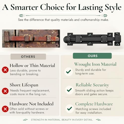 Renovators Supply Manufacturing Slide Bolt Latch 8 3/4 in. Black Wrought Iron Ball Tip Style Slide Bolt with Mounting Hardware - size: Pack of 1, style: 8.75 inch