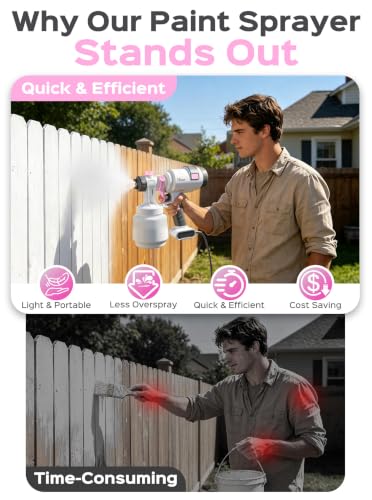 Paint Sprayer, HVLP Spray Paint Gun with 4 Nozzles and 3 Patterns