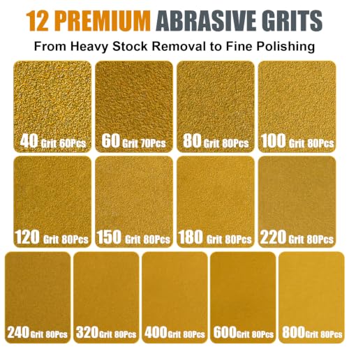 80Pcs 6 Inch Sanding Discs Assortment, Hook and Loop Orbital Sandpaper - style: MixGrit-80Pcs