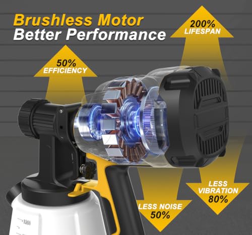 Cordless Paint Sprayer Compatible with DEWALT 20V MAX Battery, Tool Only