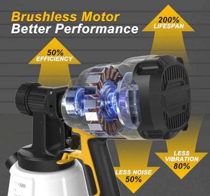 Cordless Paint Sprayer Compatible with DEWALT 20V MAX Battery, Tool Only