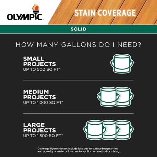 Olympic Wood Protector 1 gal. Cedar Solid Exterior Stain Plus Sealer in One - color: Cedar