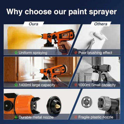 Paint Sprayer, 1400ml&850W Spray Paint Gun with 4 Nozzles & 3 Patterns - color: Orange