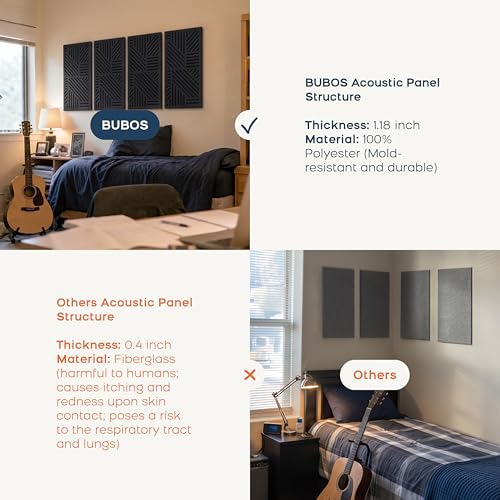 BUBOS 4 Pcs Decor Acoustic Panel 23.6x11.8" Self Adhesive Acoustic Wall Art - color: Black