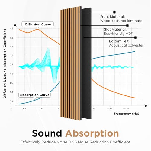 SMARTSTANDARD Wood Slat Acoustic Wall Panels 4 Pack 94"x12.6" Light Brown, - color: Light Brown, size: 94.5" x 50.4"