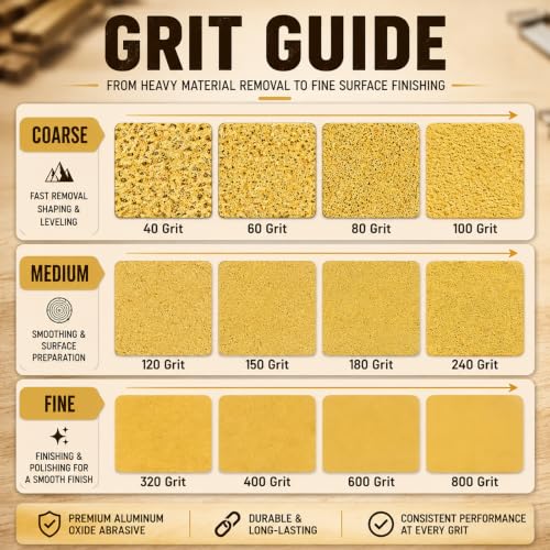 40 Pcs 1/4 Sheet Sandpaper, 120 Grit Premium Sand Paper for Wood Metal Automotive, 5.5" x 4.5", Wet/Dry Use, Palm Sander & Hand Sanding - style: Gtit 120
