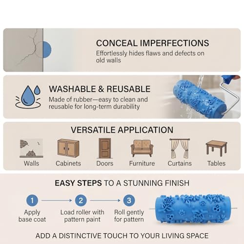 HEEPDD Drywall Texture Paint Roller, Reusable Decorative Embossing Tool for Wall Furniture Rubber Blue 15cm 1 Pack - size: 110Y