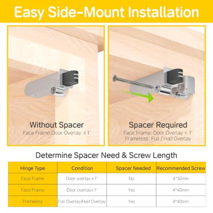 Onemake 2 Pack Soft Close Motion Damper, Smooth Slow Closing, Cabinet Buffer Adapter, Replacement Hardware, Hidden Concealed Mechanism for Overlay Hinges/Face Frame/Frameless/Compact Hinges, 35N