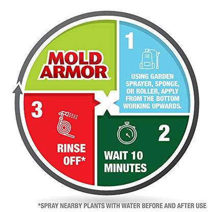 Mold Armor E-Z House Wash – Kills Mold and Mildew- 1 Gallon