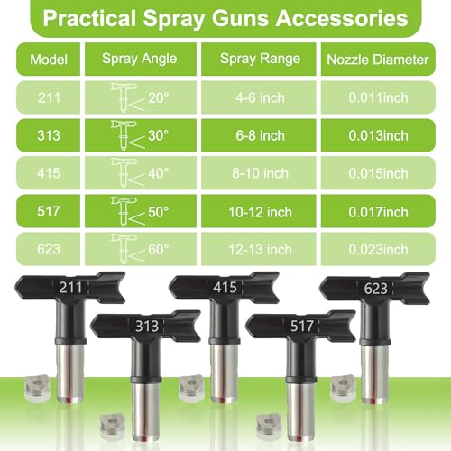 5 Pieces 211/313/415/517/623 Spray Nozzle Reversible Airless Spray Nozzle Airless Paint Sprayer Gun Nozzle with 5 Pieces airless Spray Gun mesh Filters Apply to Homes Decks Fences