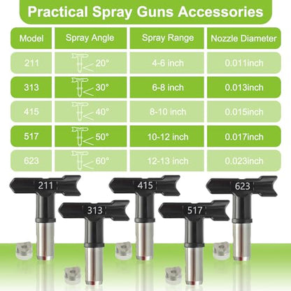 5 Pieces 211/313/415/517/623 Spray Nozzle Reversible Airless Spray Nozzle Airless Paint Sprayer Gun Nozzle with 5 Pieces airless Spray Gun mesh Filters Apply to Homes Decks Fences