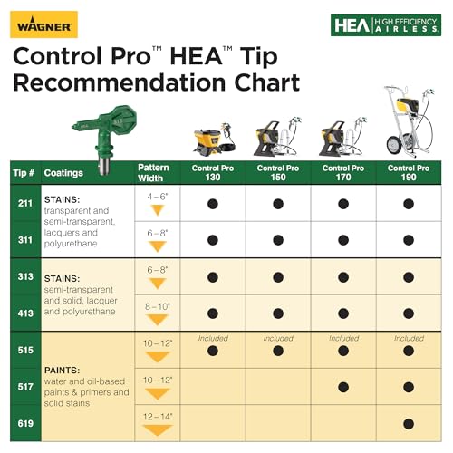 Wagner Spraytech Control Pro 130 HEA Paint & Stain Sprayer, Low Overspray - size: Control Pro 130 with T2 Gun