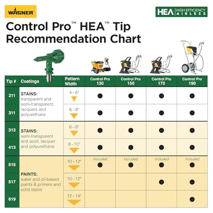 Wagner Spraytech Control Pro 130 HEA Paint & Stain Sprayer, Low Overspray - size: Control Pro 130 with T2 Gun