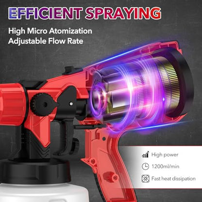 1000W Electric Paint Sprayer, 1400ml for Furniture Fence Cabinets