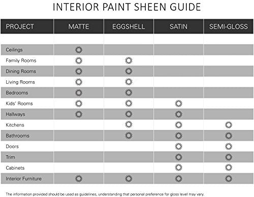 KILZ TRIBUTE Paint & Primer, Interior, Satin, Dusty Turquoise, 1 Gallon - color: DUSTY TURQUOISE, size: 128 Fl Oz (Pack of 1)