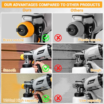 Paint Sprayer, 1000W HVLP High Power Spray Paint Gun with 1200ml High Capacity Container, 4 Nozzles and 3 Patterns, Easy to Clean, for Furniture, Cabinets, Fence, Walls, Door, Garden Chairs