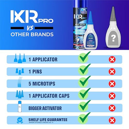 ixirpro CA Glue with Activator, Thick, for Gap-Filling, 1.75oz + 16.9oz Kit - size: 1 Pack