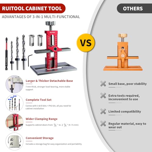 RUITOOL 3-in-1 Cabinet Door Mounting Jig for Face Frame/Frameless Cabinets